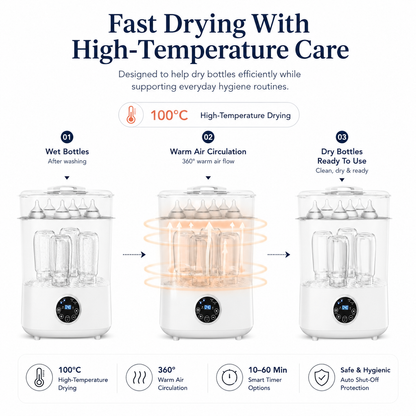 Dacimora Baby Bottle Dryer + Milk Warmer with Touch Screen and Auto Shut-Off 4-in-1 Bottle High Temperature 100°C Dryer for Baby Bottles Baby Products and Sippy Accessories