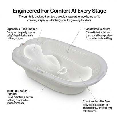 EuroBath 2-Stage Baby Bath Tub White